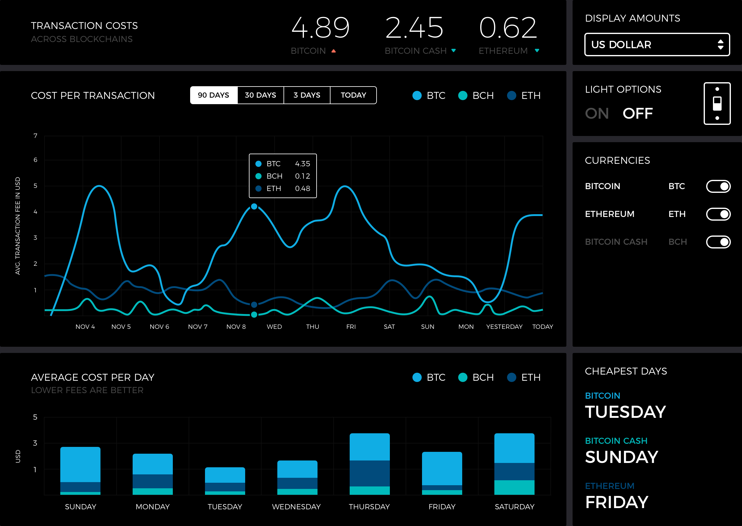 Bitcoin Price Chart Screen